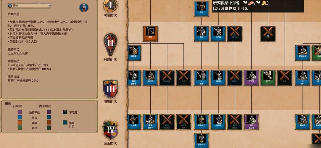 帝国时代2哥特近卫军克制什么