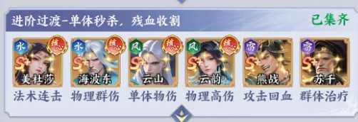 斗破苍穹追击队与高爆发连招流打法攻略