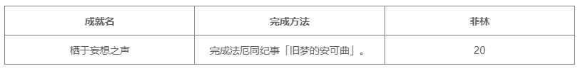 绝区零2.6版本新增成就一览表