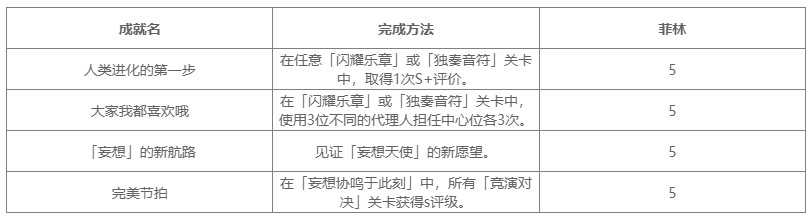 绝区零2.6版本新增成就一览表