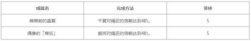 绝区零2.6版本新增成就一览表