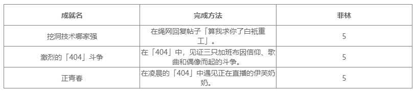 绝区零2.6版本新增成就一览表