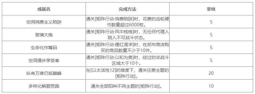 绝区零2.6版本新增成就一览表