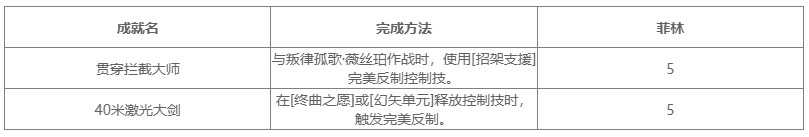 绝区零2.6版本新增成就一览表