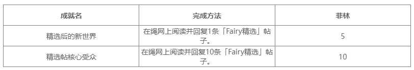 绝区零2.6版本新增成就一览表