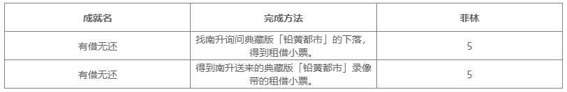 绝区零2.6版本新增成就一览表
