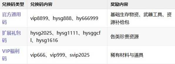 荒原曙光公测活动福利攻略 荒原曙光公测活动福利攻略