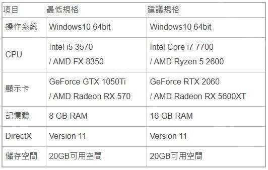 僵尸末日游戏《暗夜绝望》预告将于2月25日开启全球测试 公布规格指南