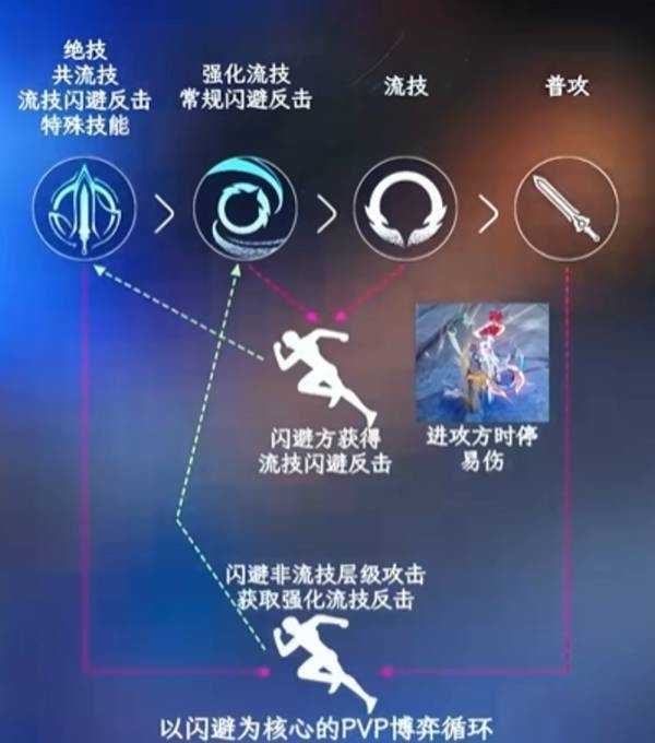 王者荣耀世界PVP快速上手攻略