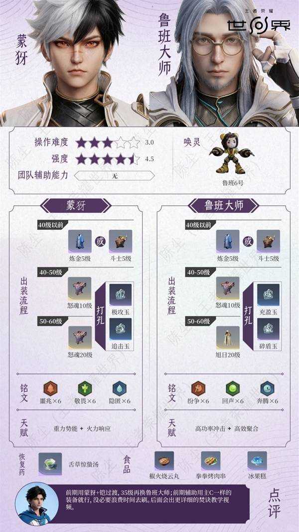 王者荣耀世界蒙犽+鲁班大师配队培养攻略