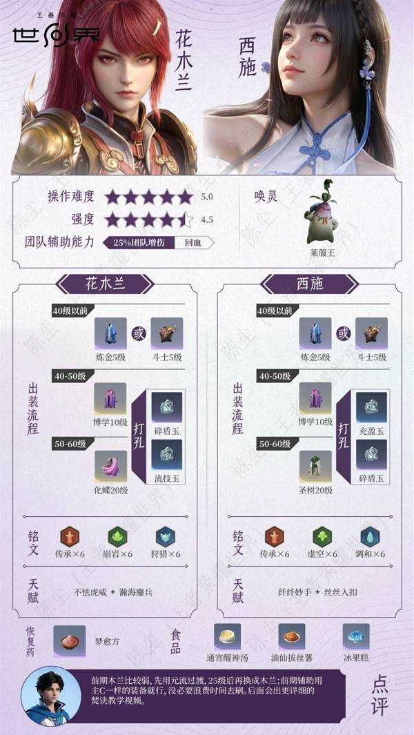 王者荣耀世界花木兰+西施配队培养攻略