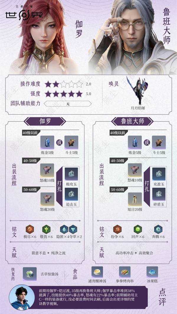 王者荣耀世界伽罗+鲁班大师配队培养攻略