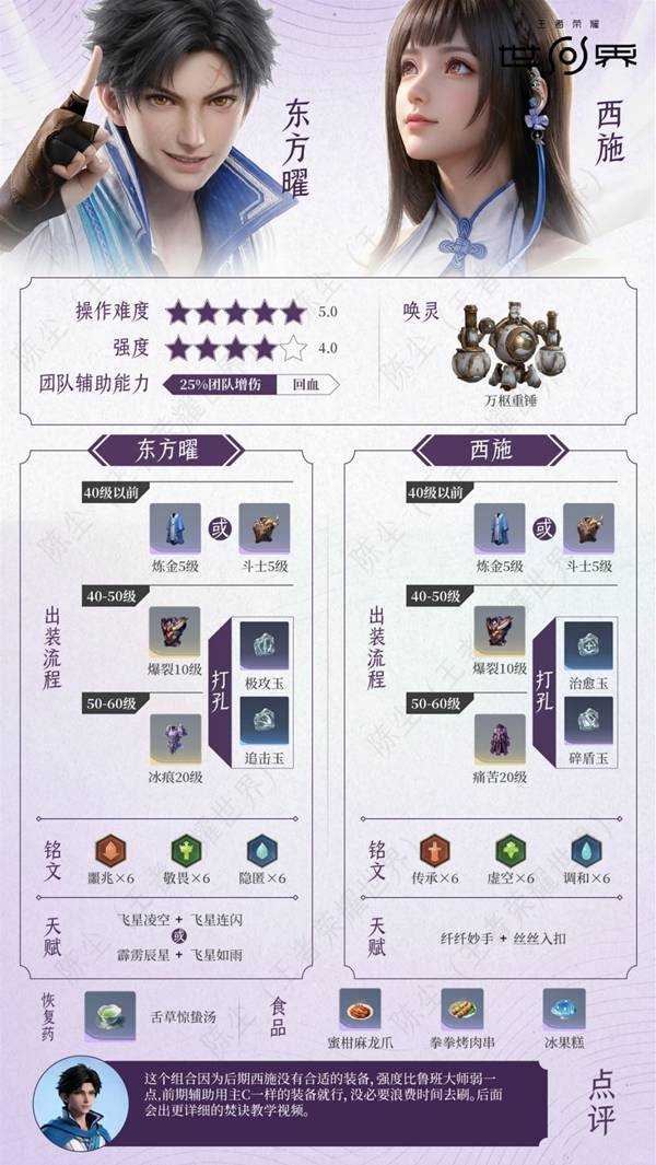 王者荣耀世界东方曜+西施配队培养攻略