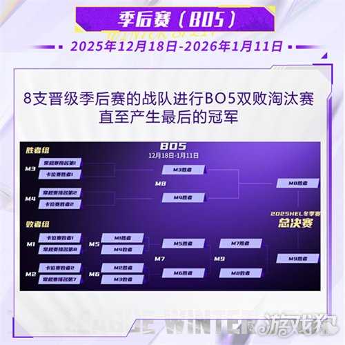 全局BP要来了!英魂之刃HEL冬季赛10月31日正式开赛! 全局BP要来了!英魂之刃HEL冬季赛10月31日正式开赛!
