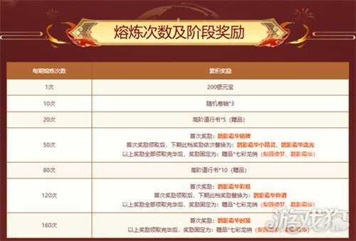 熔炼仙丹累计次数解锁鹊影霜华系列装扮，十阶坐骑任你选！