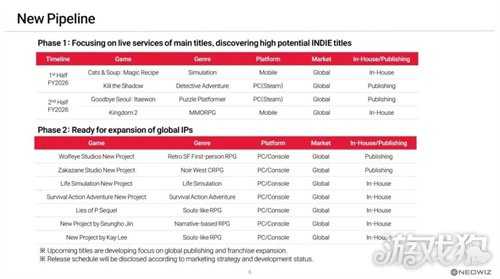 Neowiz称《匹诺曹的谎言》团队正开发新IP恐怖游戏 Neowiz称《匹诺曹的谎言》团队正开发新IP恐怖游戏