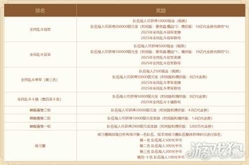 《问道》2025全民乱斗报名开启！谁是下一个乱斗之王？