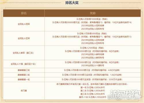 11月23日晚九点《问道》全民乱斗预选赛开启!赛事报名通道即将关闭? 11月23日晚九点《问道》全民乱斗预选赛开启!赛事报名通道即将关闭?