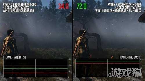 数毛社测试win11更新会大幅降低游戏性能 《刺客信条：影》尤为严重