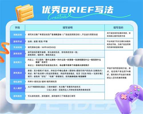 「星广联投」线上履约核心价值:它如何决定创意质量?