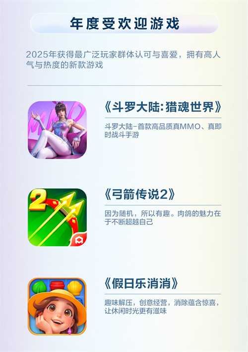 华为游戏中心2025年度先锋榜出炉,三角洲行动、原神等大作上榜 华为游戏中心2025年度先锋榜出炉,三角洲行动、原神等大作上榜