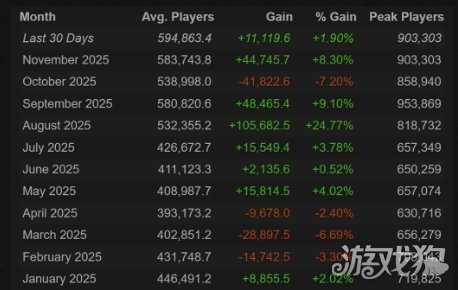 《DOTA2》x《怪物猎人》联动成功 日活破59万