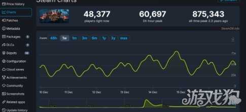 超出预期《博德之门3》全平台销量超过2000万套