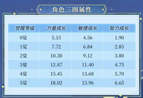 航海王启航新前排“可比”实战解析，双旦活动助力阵容成型