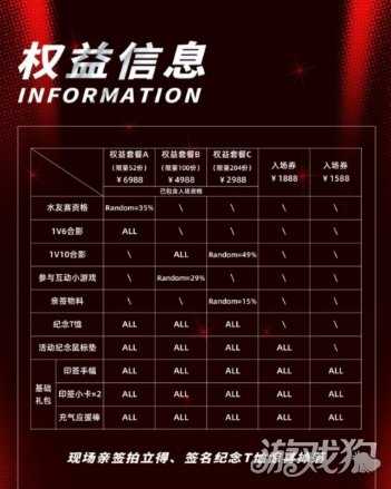 5倍溢价！Faker成都见面会门票被黄牛炒至上万元