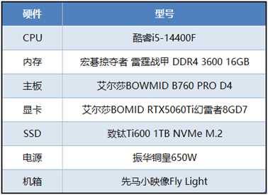 冷饭新炒的《如龙0：导演剪辑版》，用艾尔莎RTX5060Ti幻雷者8GD7轻松玩转