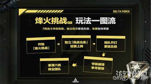 三角洲行动全新赛季「回声」正式开启，多项内容更新，战斗体验再升级！