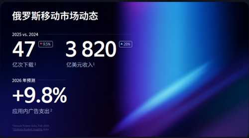 Yandex Ads 2026中国大会展示全生态解决方案，助力中国开发者开拓俄语区市场