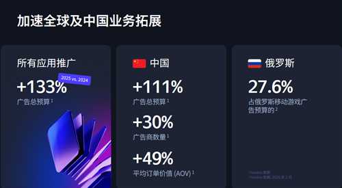 Yandex Ads 2026中国大会展示全生态解决方案，助力中国开发者开拓俄语区市场