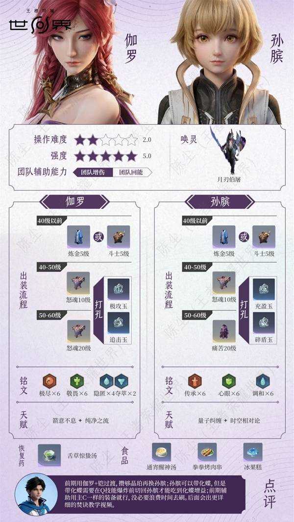 王者荣耀世界伽罗+孙膑配队养成攻略