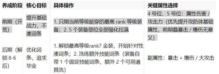 辉烬公测开荒进阶全攻略 辉烬公测开荒进阶全攻略