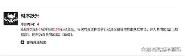 伊瑟多琪养成指南 伊瑟多琪养成指南