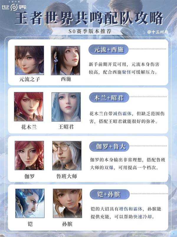 王者荣耀世界共鸣配队推荐