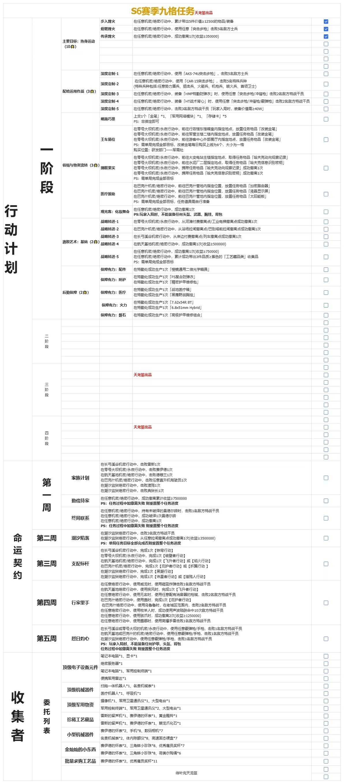 三角洲行动烈火冲天3*3保险箱任务解析