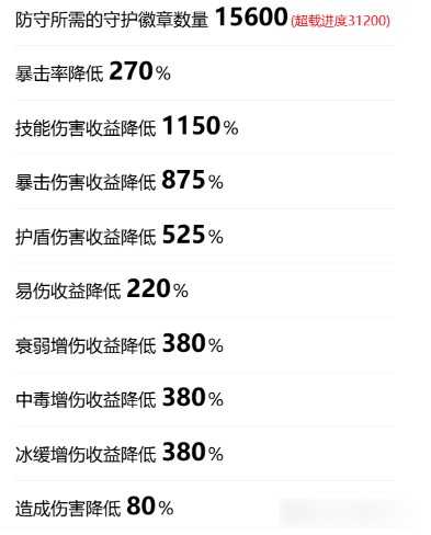 弹壳特攻队双生骨骼湮灭装置(激光态）攻略