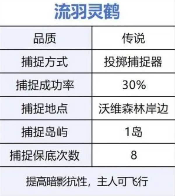 荒原曙光前期开荒宠物选择推荐