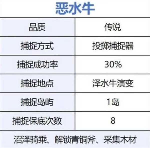 荒原曙光前期开荒宠物选择推荐