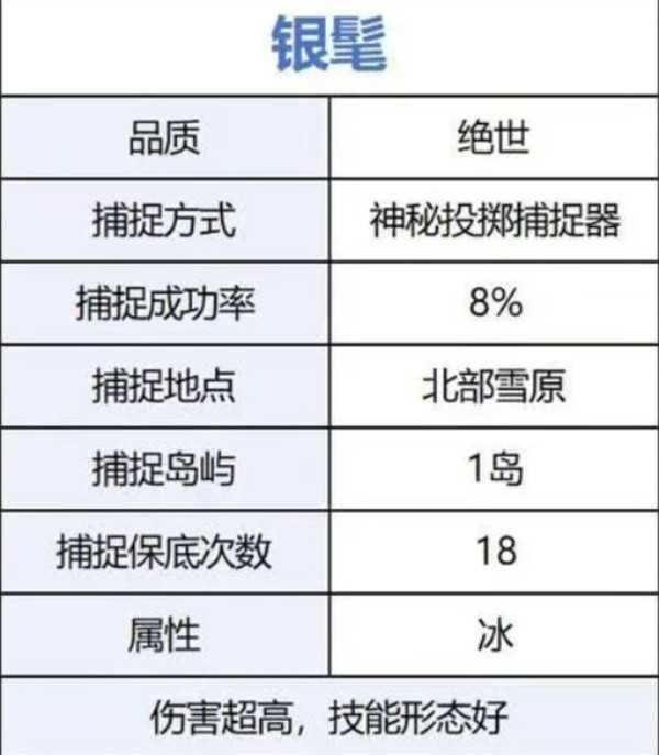 荒原曙光前期开荒宠物选择推荐