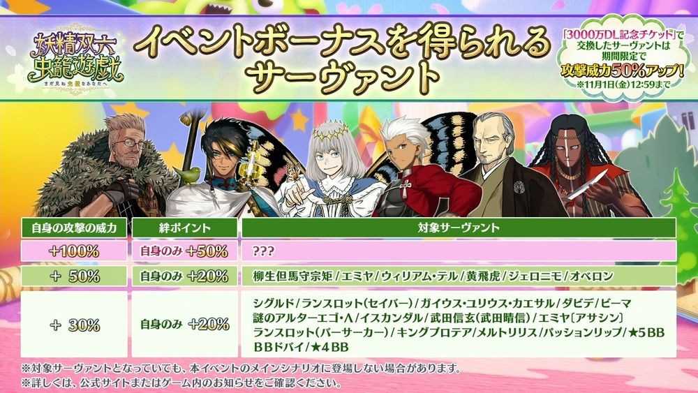 《Fate/Grand Order》日服推出期间限定活动「妖精双六·虫笼游戏」全新5星从者糖果藤蔓登场