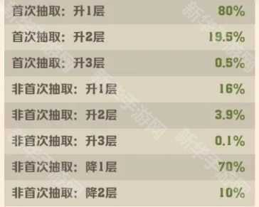 《向僵尸开炮》小黄鸭联动活动商店兑换推荐