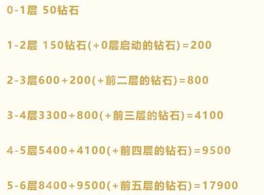 《向僵尸开炮》小黄鸭联动活动商店兑换推荐