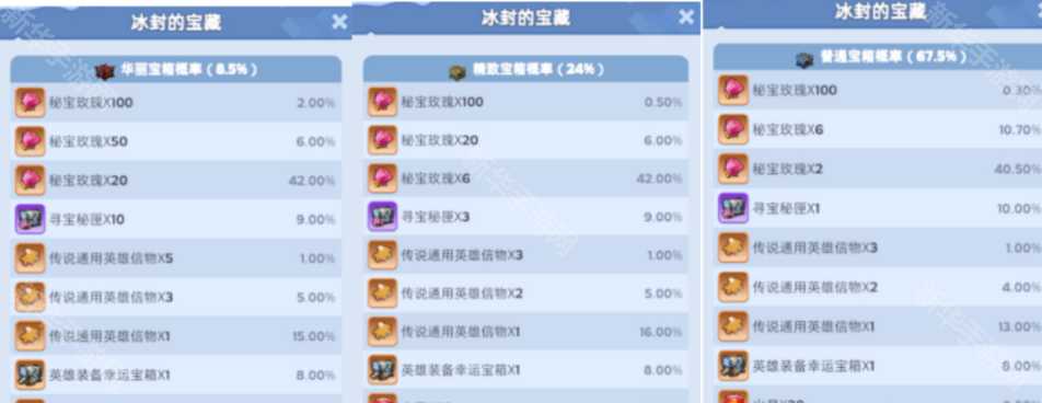 《无尽冬日》冰封的宝藏搞专武划算吗