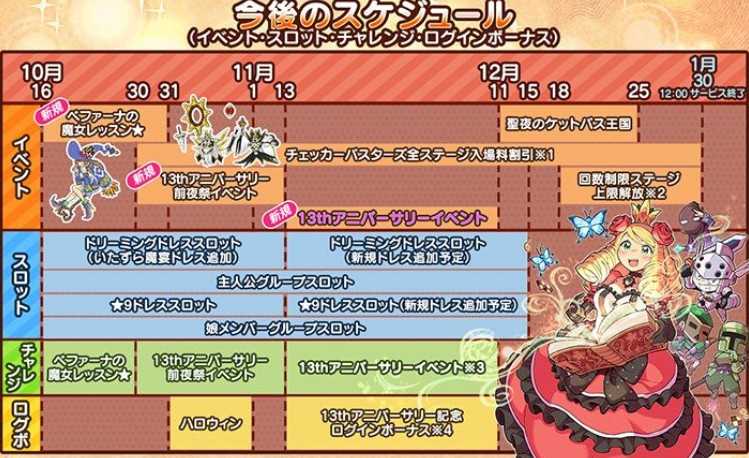 《公主踢骑士 Sweets》日版宣布明年 1/30 结束服务 上市13周年活动将照常举行 《公主踢骑士 Sweets》日版宣布明年 1/30 结束服务 上市13周年活动将照常举行