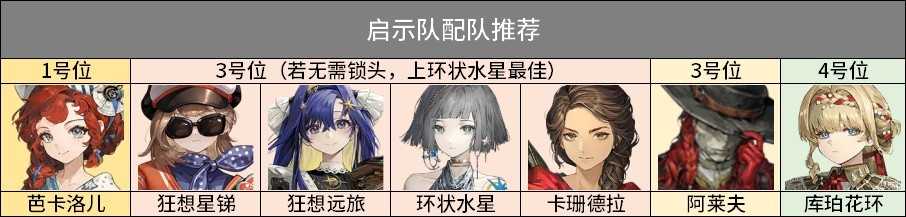 重返未来1999阿莱夫3.1版本培养攻略教学 重返未来1999阿莱夫3.1版本培养攻略教学