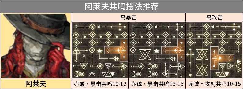 重返未来1999阿莱夫3.1版本培养攻略教学 重返未来1999阿莱夫3.1版本培养攻略教学