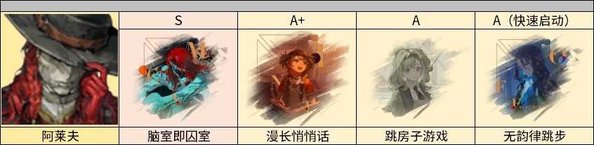 重返未来1999阿莱夫3.1版本培养攻略教学 重返未来1999阿莱夫3.1版本培养攻略教学